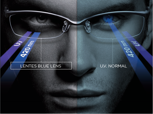 Gafas que filtran la luz azul: sin evidencias de su eficacia, según un  análisis